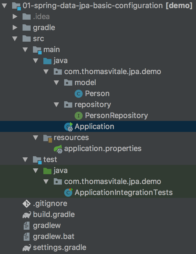 The folder structure of the project as seen in IntelliJ IDEA