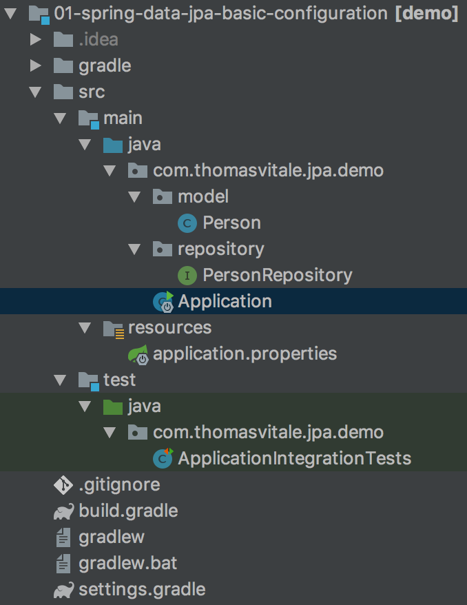 Spring Data Jpa Using Hibernate And Java Configuration With Annotations