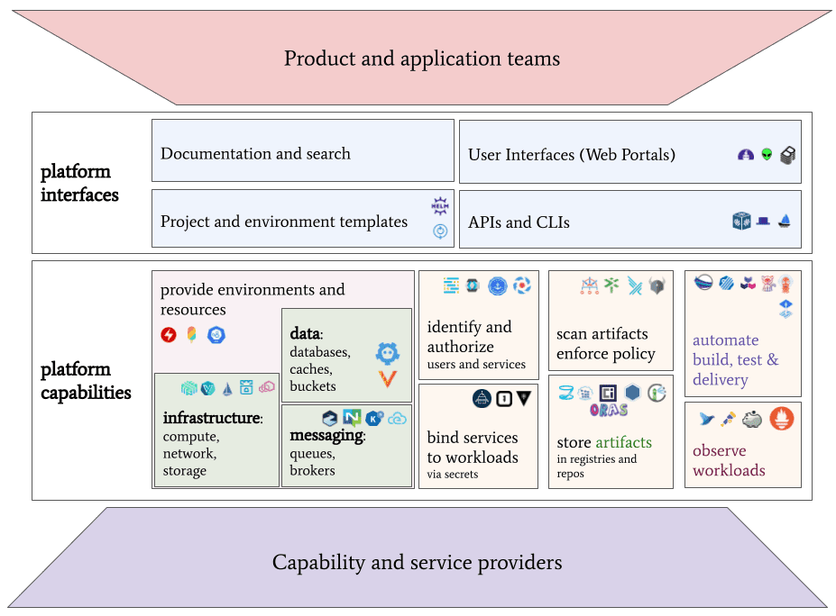 Cloud Native Diary #7